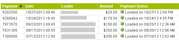 Here Is The Free Payoneer Prepaid Debit Card for Mass PayOut & Bloggers! free prepaid mastercard