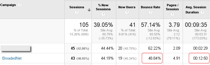 broaded google analytics