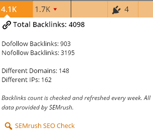 cms commander backlink check
