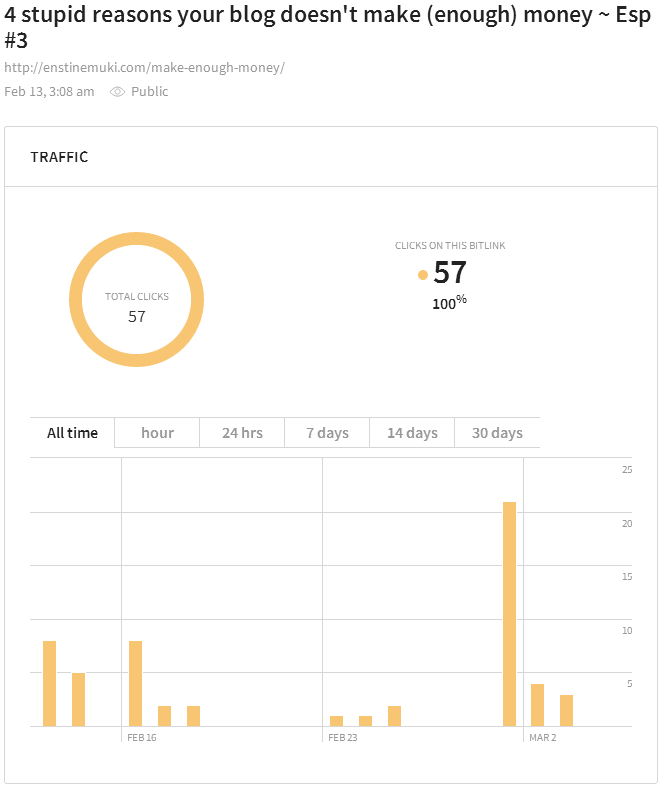 Socialpilot Review tracking