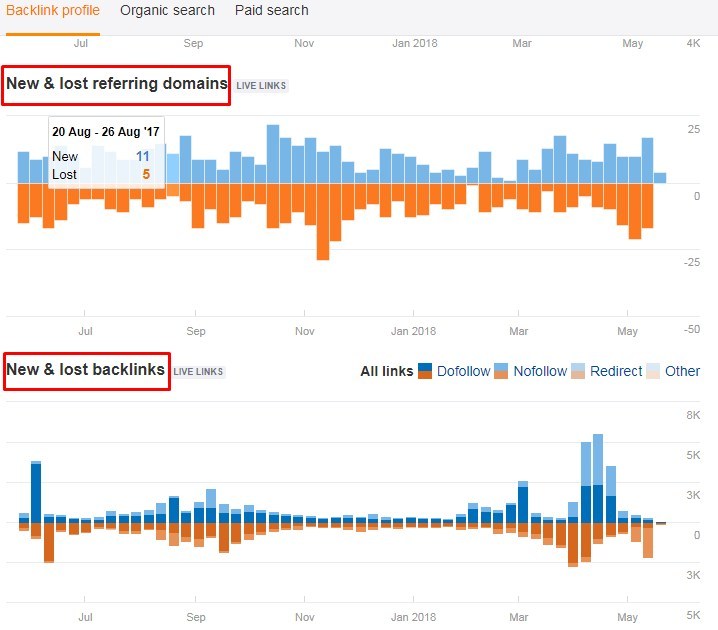 blog commenting for backlinks