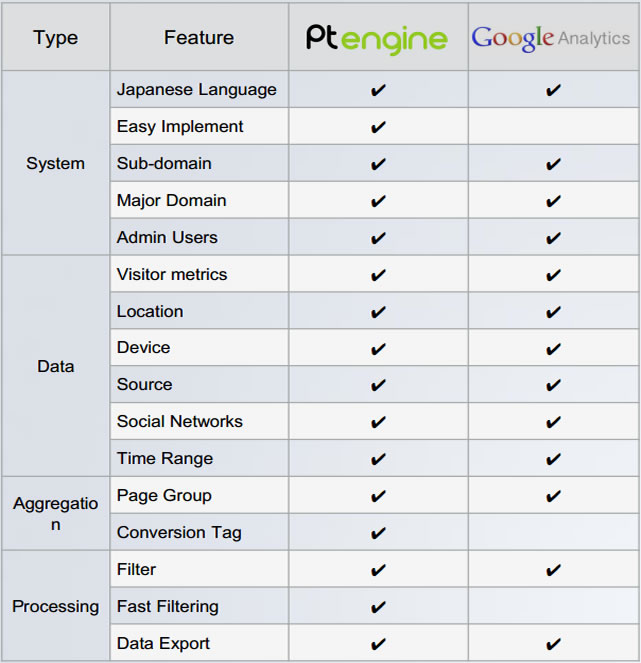 ptengine vs google analytics2