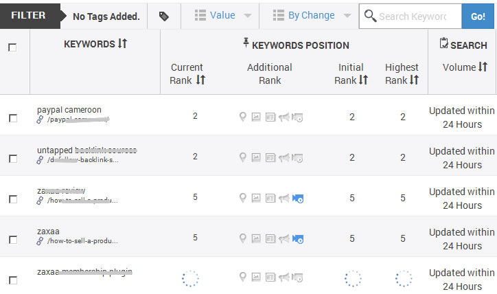 Search Techniques for the Web. Internet Searching  Keywords The basis of  all search techniques ○ Main topic of search ○ Additional words to narrow  search. - ppt download