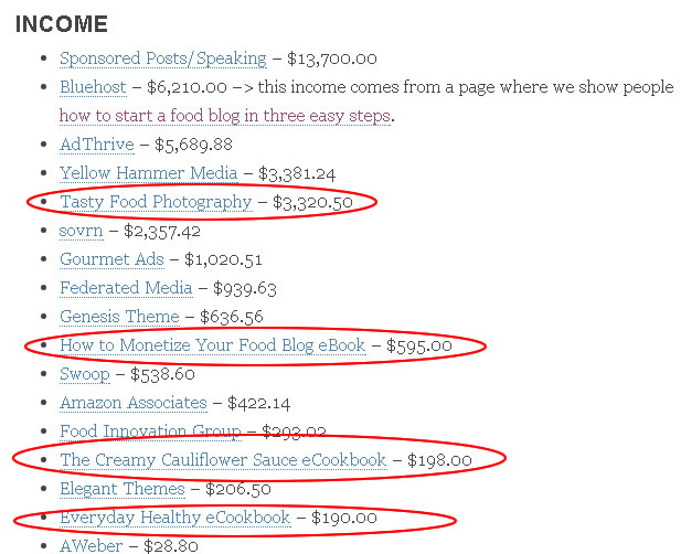 creating money making food blog