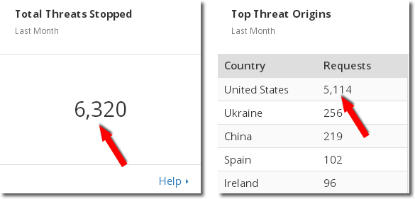 cloudflare month