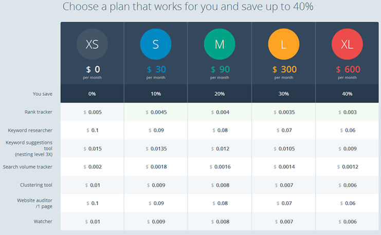 topvisor pricing