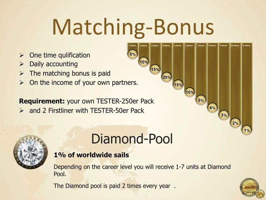 swisscoin matchin bonus