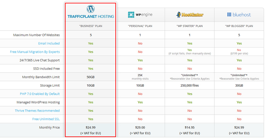 traffic planet hosting