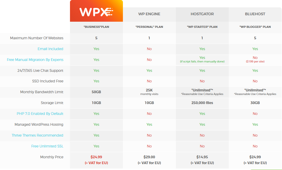 wpx hosting review