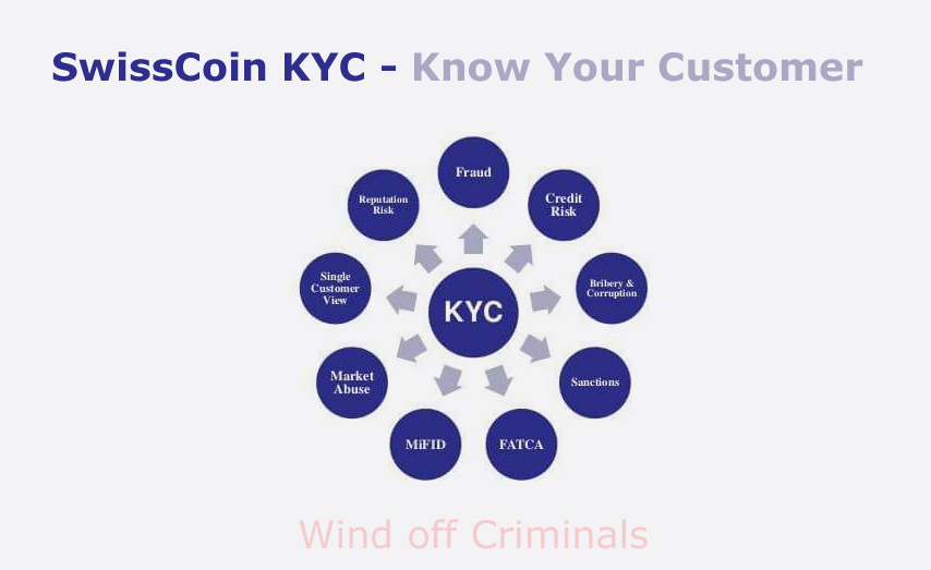 K y c d c y. KYC (know your customer или know your client). Процесс KYC. Система KYC. KYC презентация.