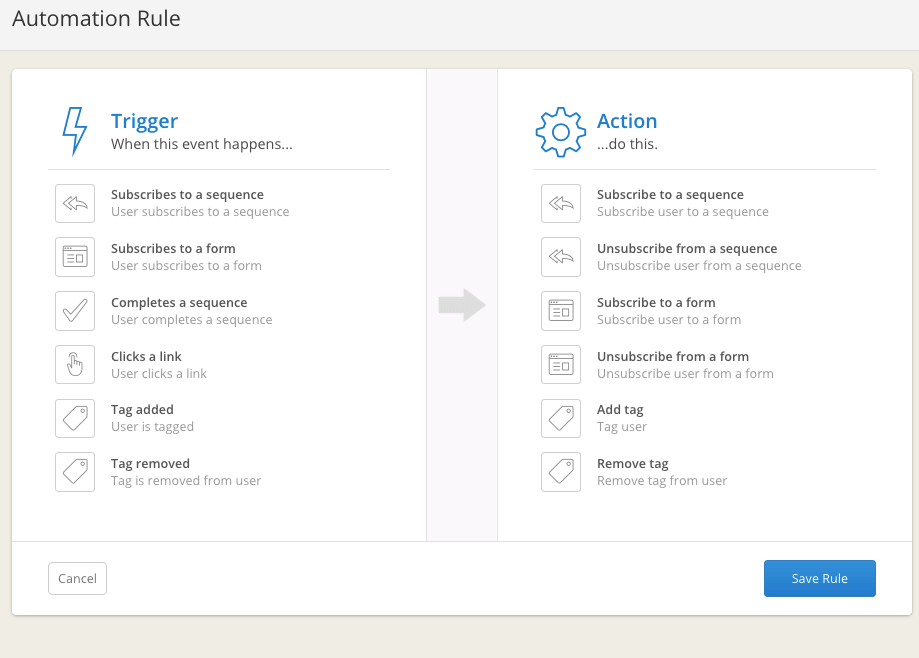 ConvertKit vs SendPulse