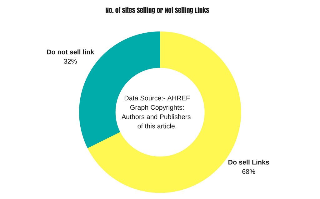 buy backlinks