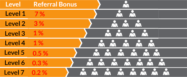 bitconnect affiliate program