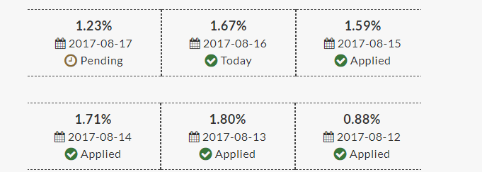 bitconnect lending earnings