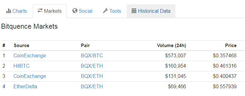 bitquence ico