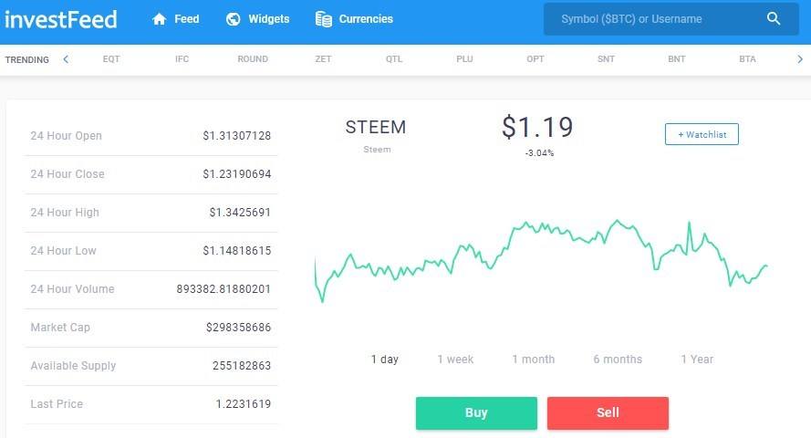 investfeed trading