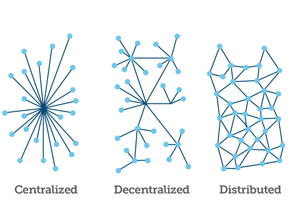 Five benefits of the blockchain outside of Bitcoin ...