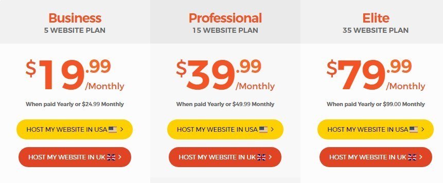 fastest wordpress webhosting price