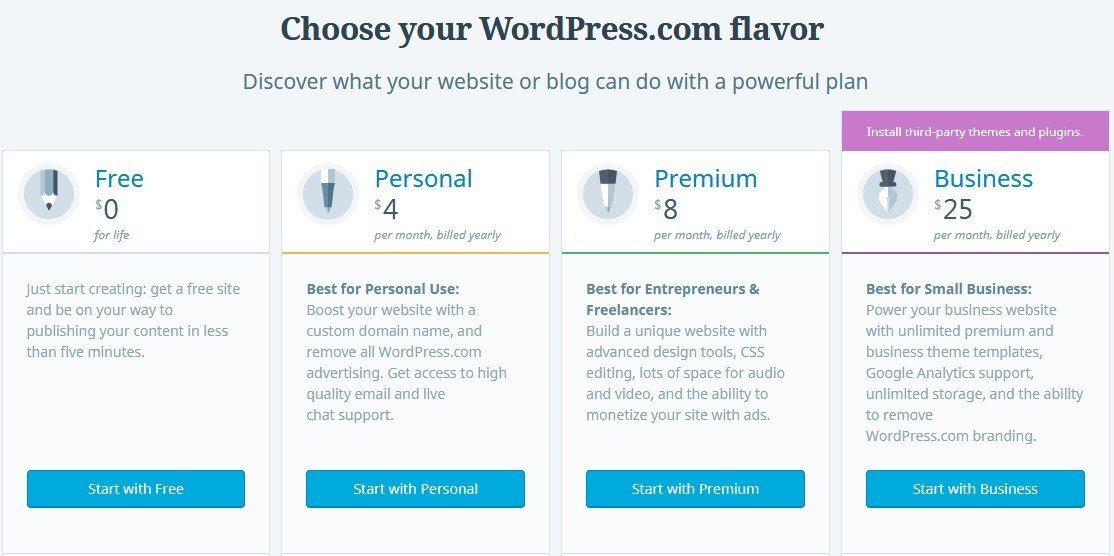 WordPress for Beginners