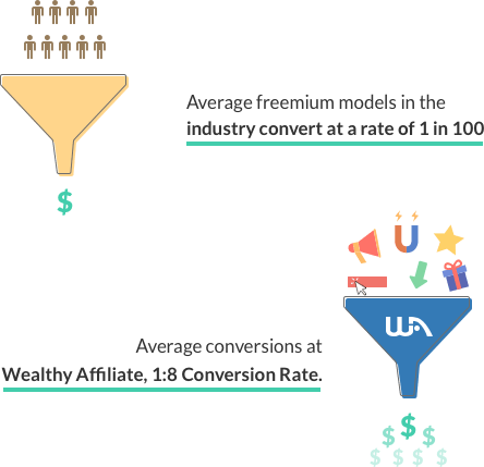 Wealthy Affiliate University