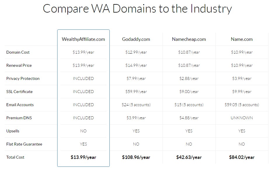 wealthey Affiliate domains