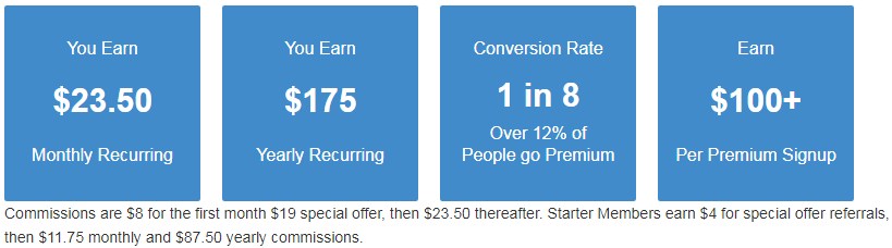 wealthy affiliate affiliate program commissions