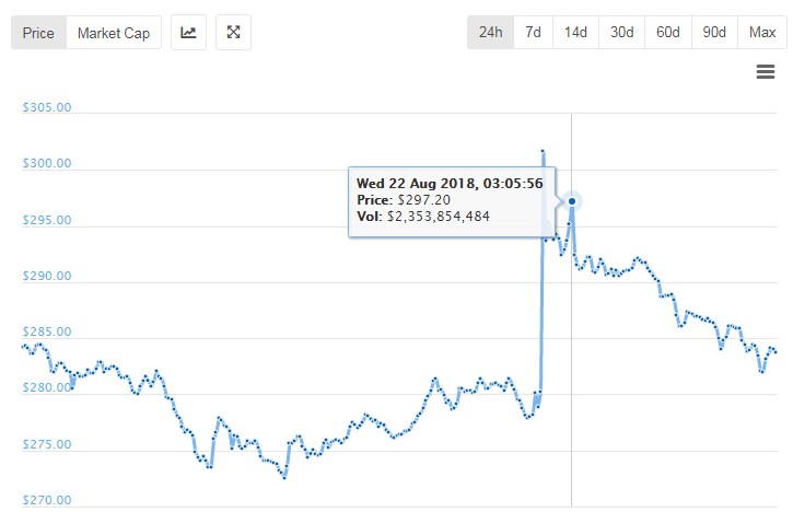 eth usd volatility