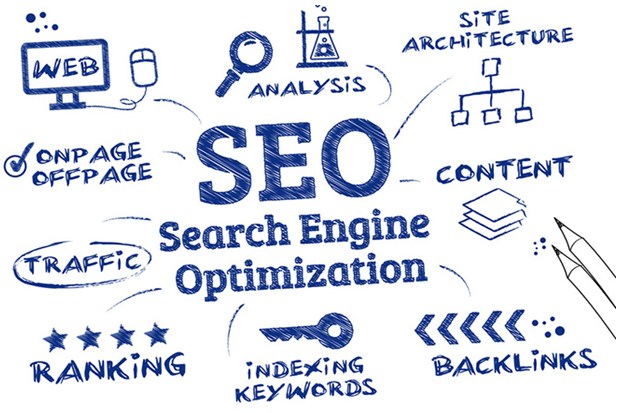 search engine optomization