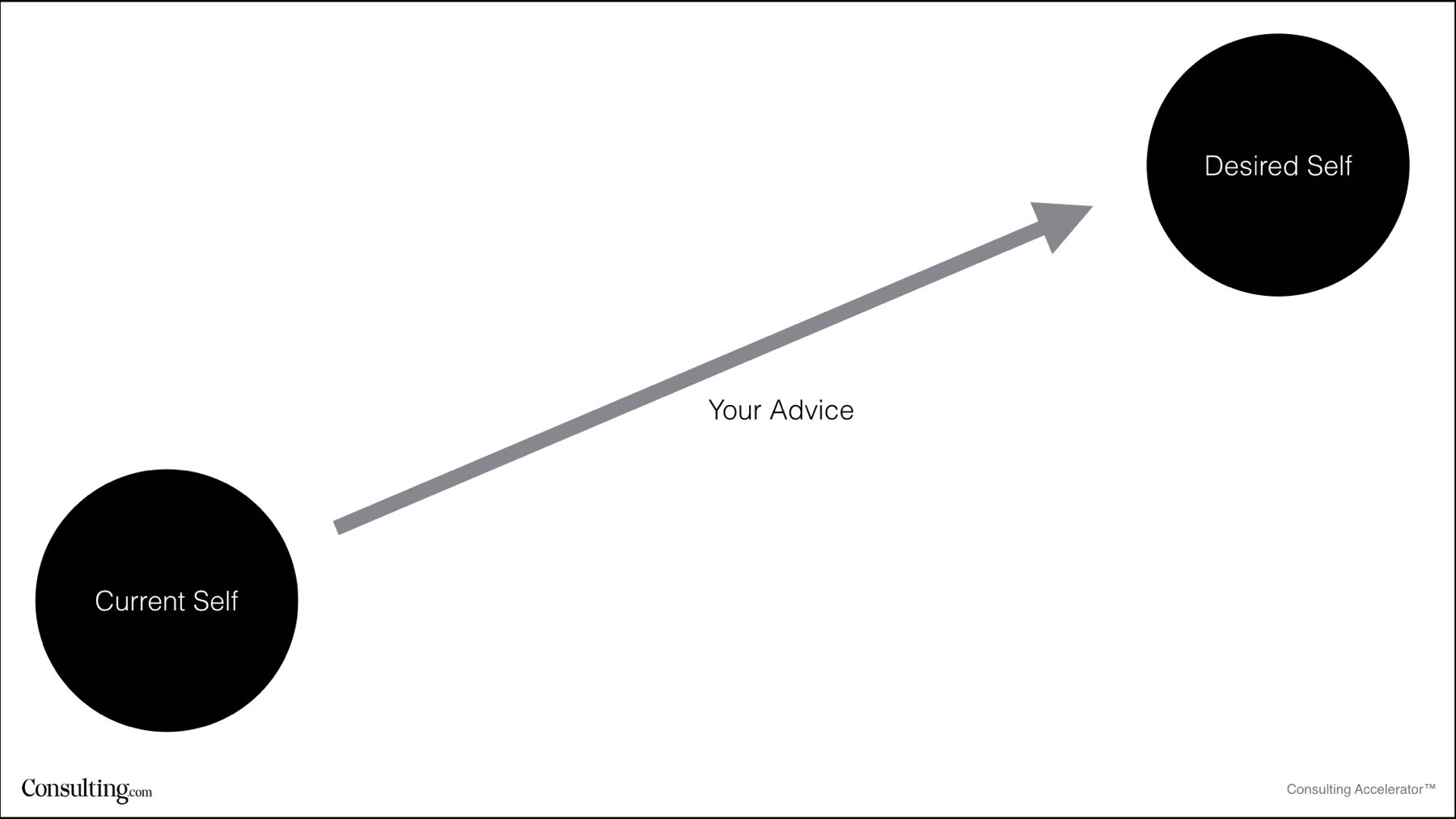 your_advice