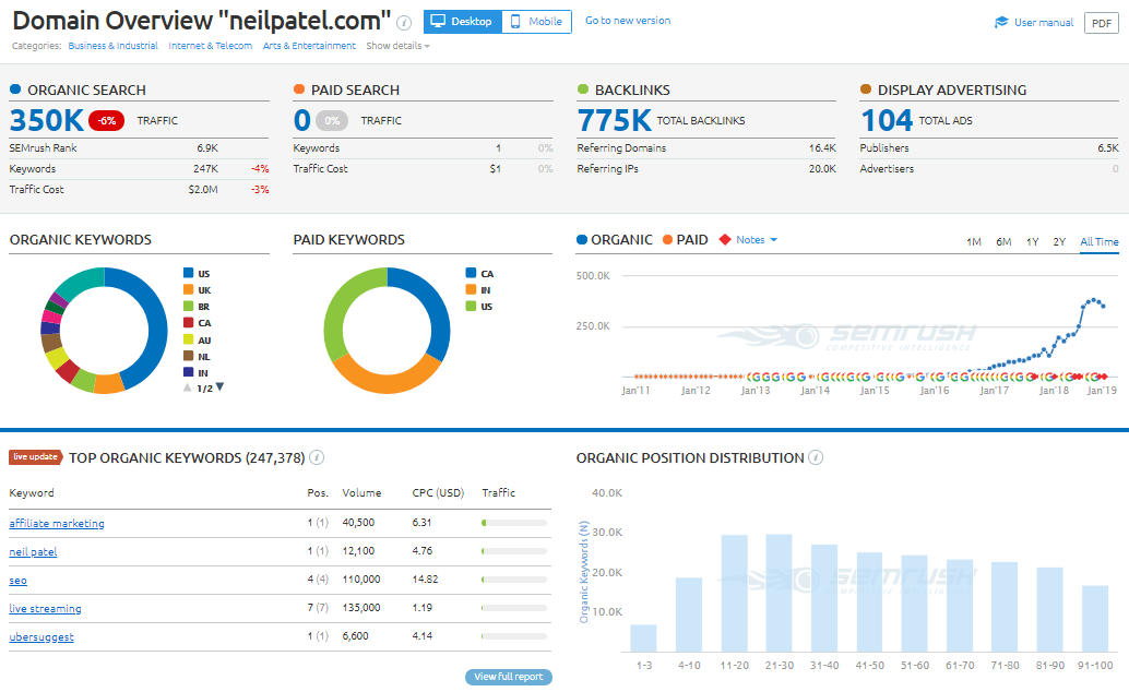 competitor analytics report