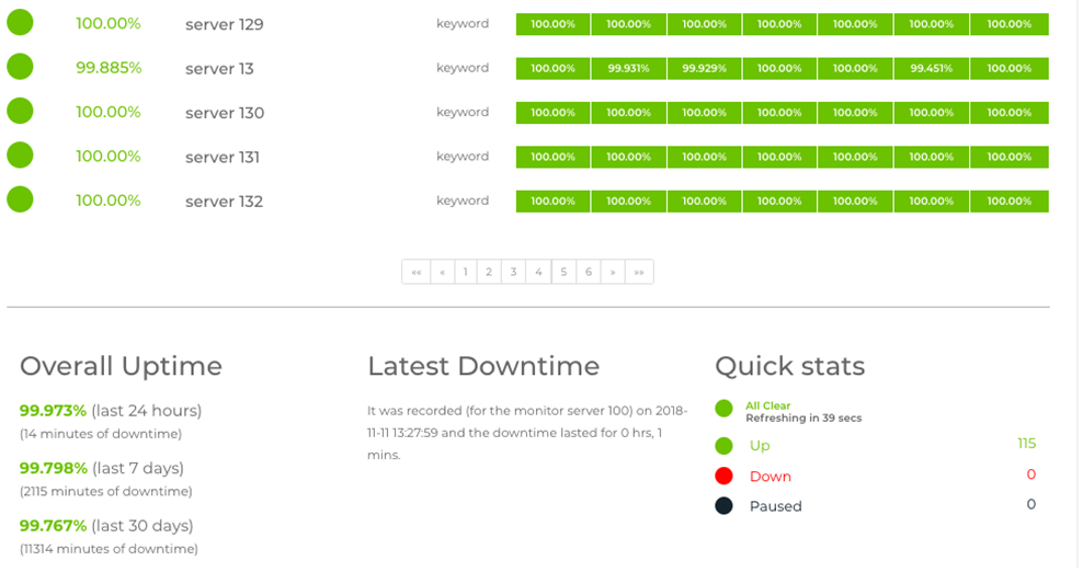 hostinger review uptime