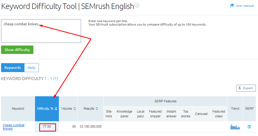 keyword difficulty tool