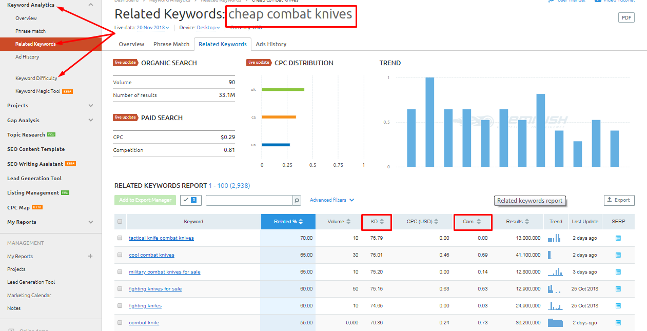 keyword tool details