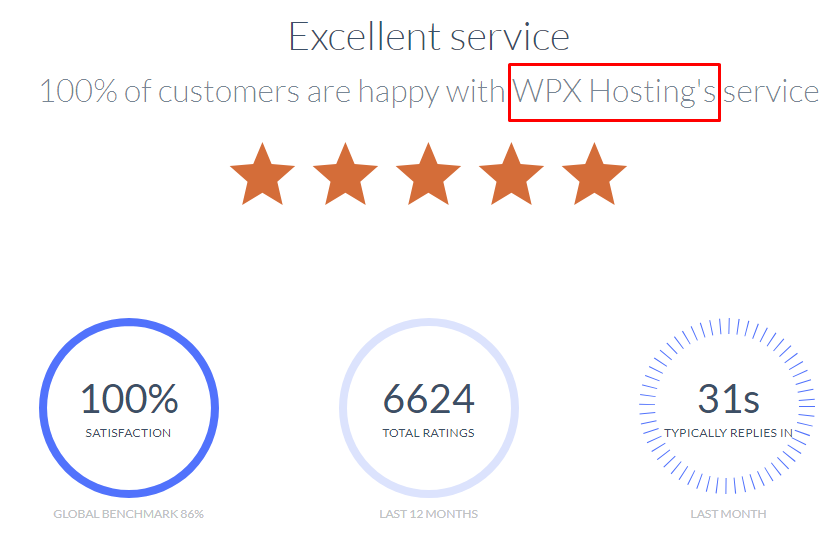 wpx hosting black friday customer service