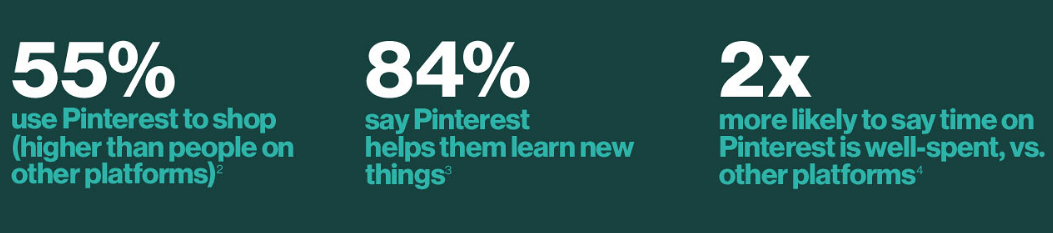 pinterest for business