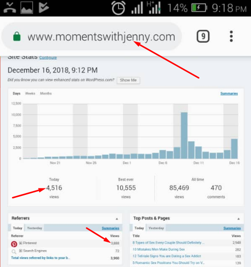 pinterest traffic results