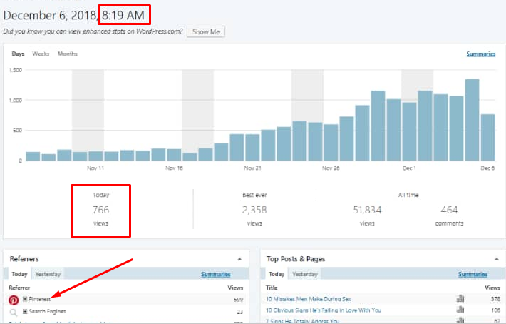 pinteresting strategies results