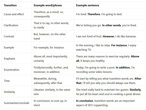 readablity active voice