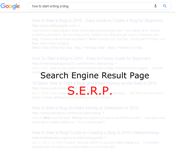 serp search engine result page