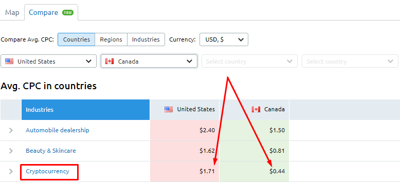 cpc compare