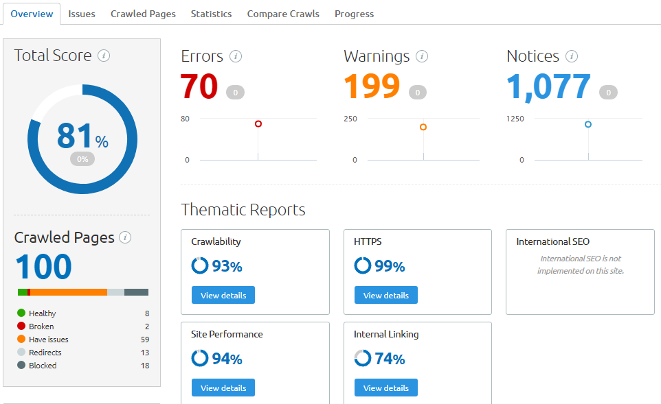 semrush site auditing