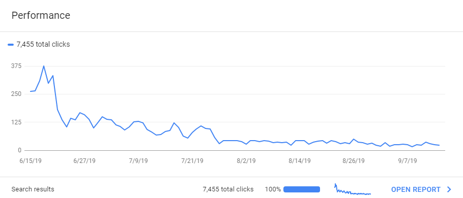 traffic drop