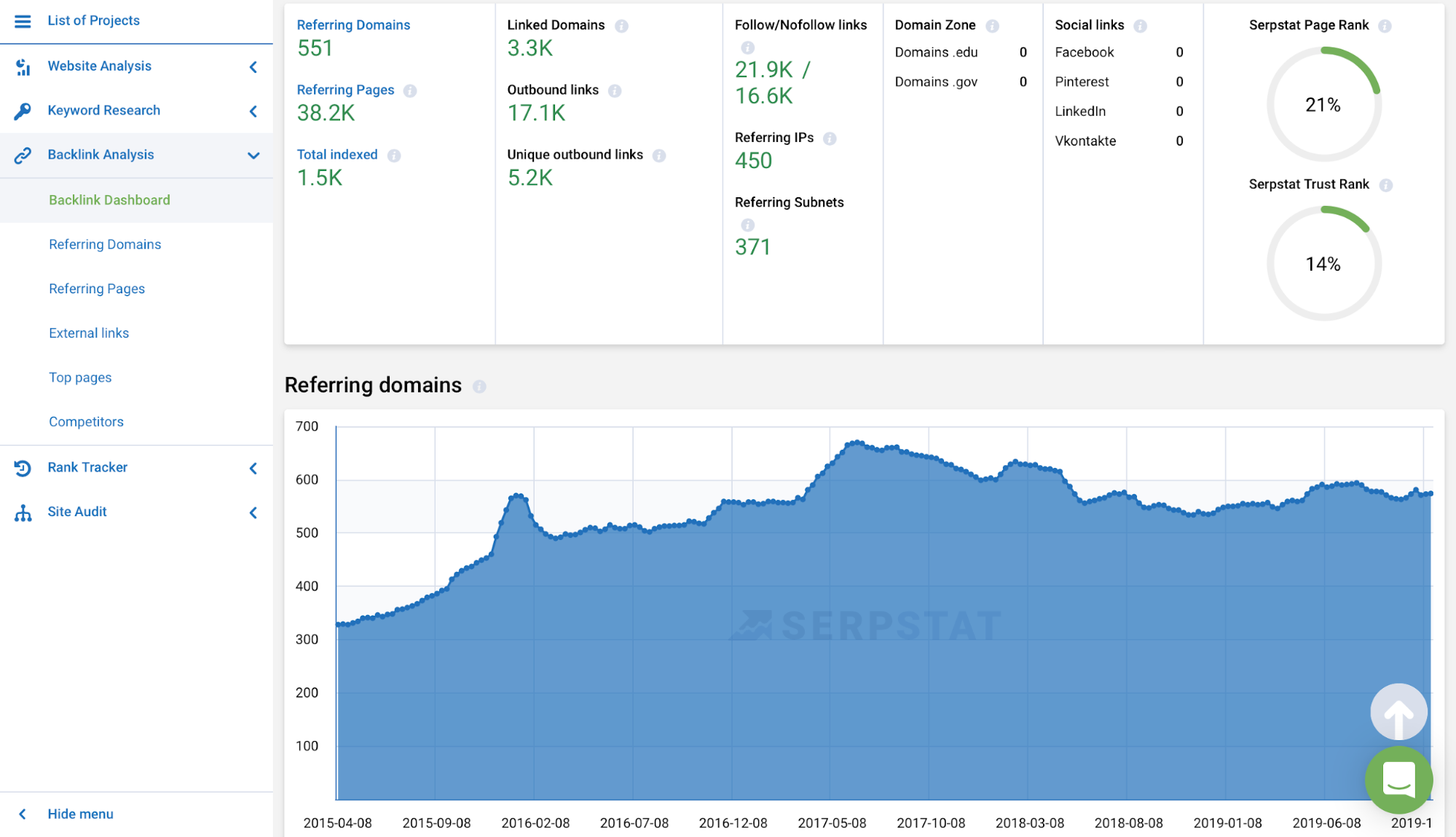 how to generate backlink