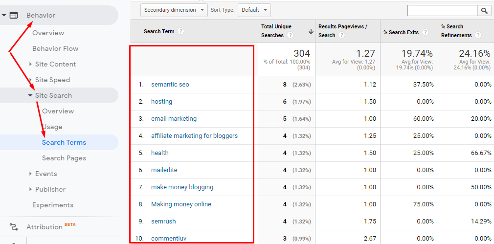 site search results in Google analytics
