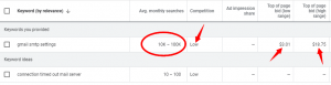 Keyword Difficulty Accuracy: SEMrush Vs 8 SEO Tools