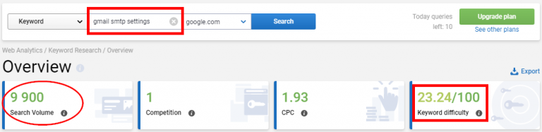 Keyword Difficulty Accuracy: SEMrush Vs 8 SEO Tools