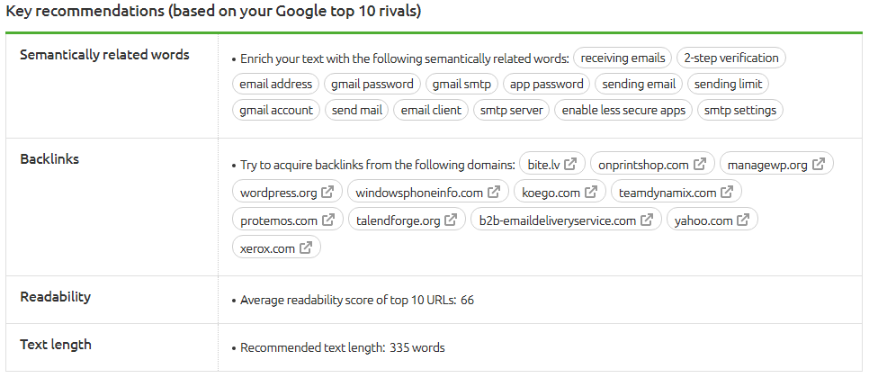 How your competitors use the keyword