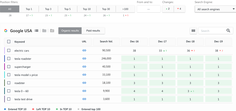 Serpstat digital marketing tool