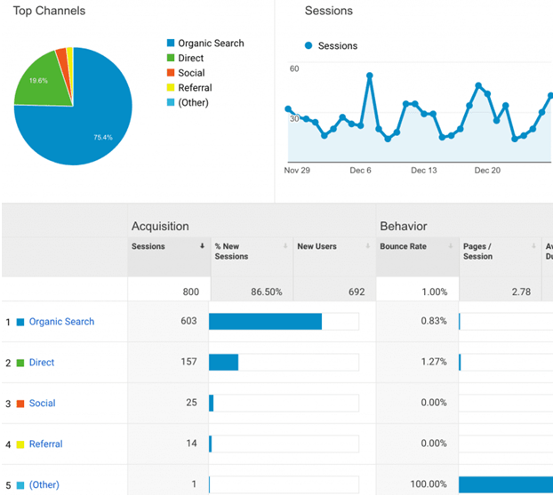 google keyword tool