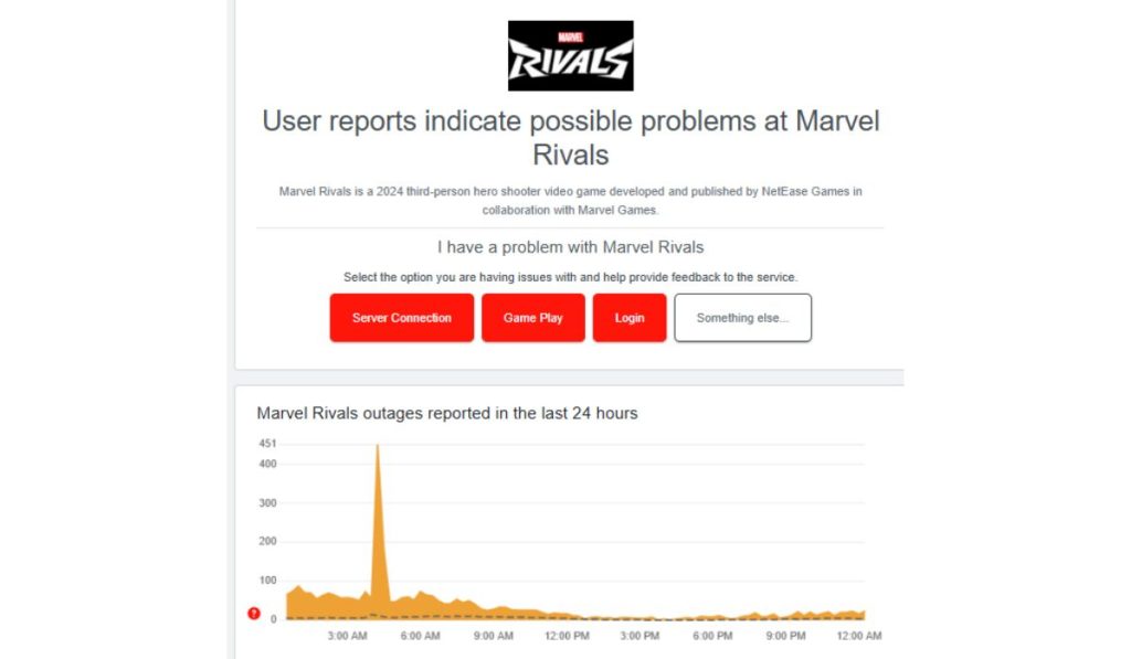 Marvel Rivals Server & Network Issues